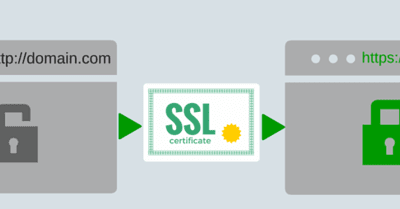 L’Ajout d’un certificat SSL gratuit et HTTPS à WordPress avec Let’s Encrypt et Certbot