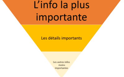 Conseils pour la rédaction de contenu pour les internautes