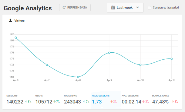 visiteurs-google-analytics