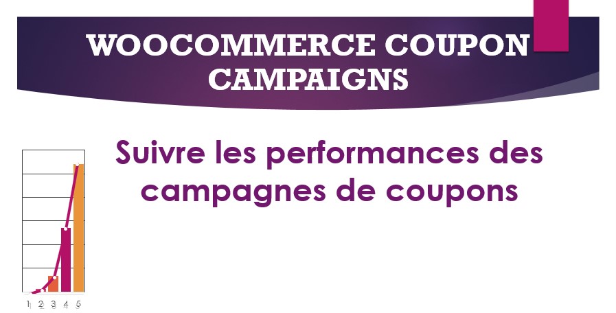 WooCommerce Coupon Campaigns – Suivre les performances des campagnes de coupons